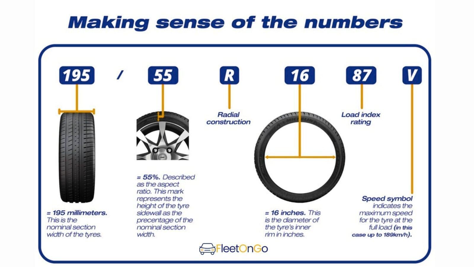 Commercial Vehicle Tire Sizes:  Allowed Measurements